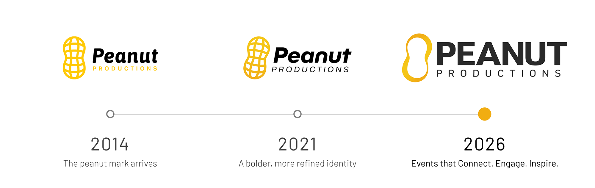 Peanut Productions Brand Evolution - 2014 to 2026